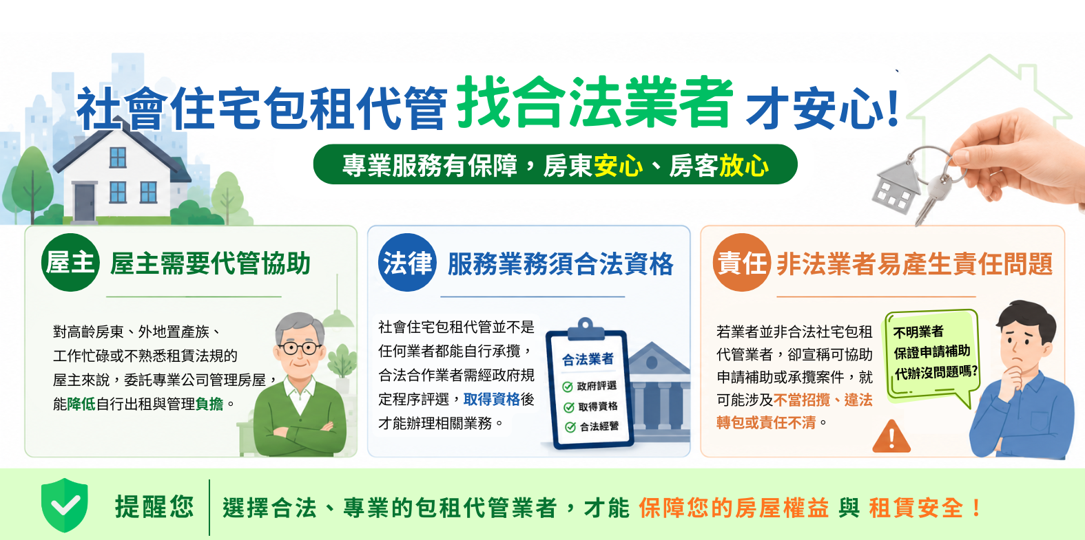 包租代管服務流程與風險提醒